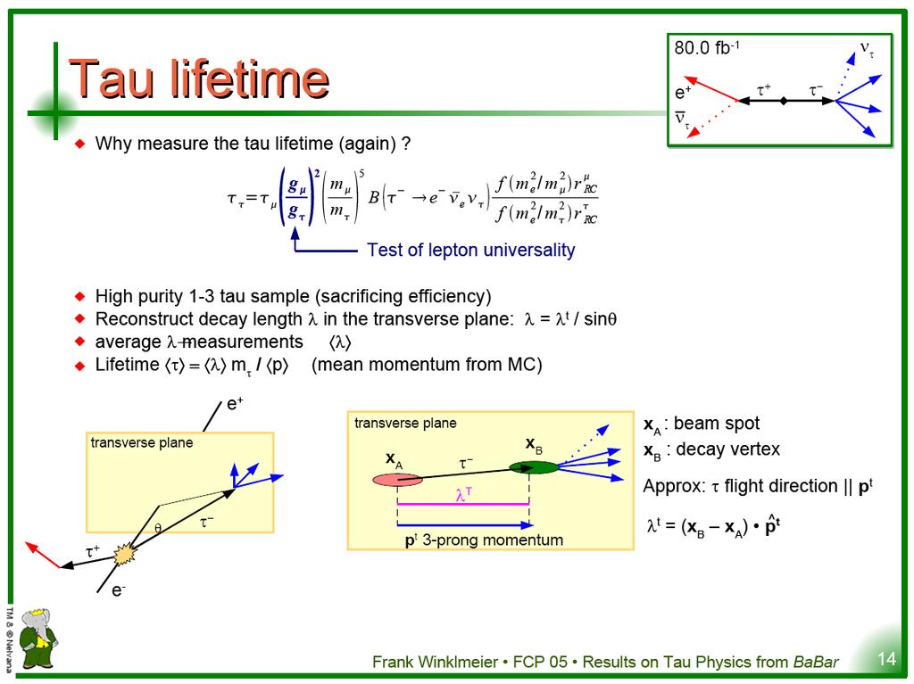 SM: Lepton Universality Many tests of LU using tau data (with related and e data) Precision of lepton universality tests now limited by precision of leptonic BFs and lifetime Tau lifetime It is