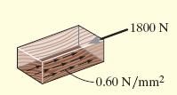 0 N/mm (Ans) (Ans) Average shear stress acting on the