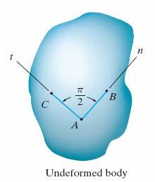 Strain Units Normal strain is a dimensionless quantity since it is a ratio