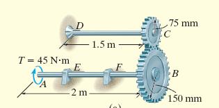 Example 5.8 The two solid steel shafts are coupled together using the meshed gears.