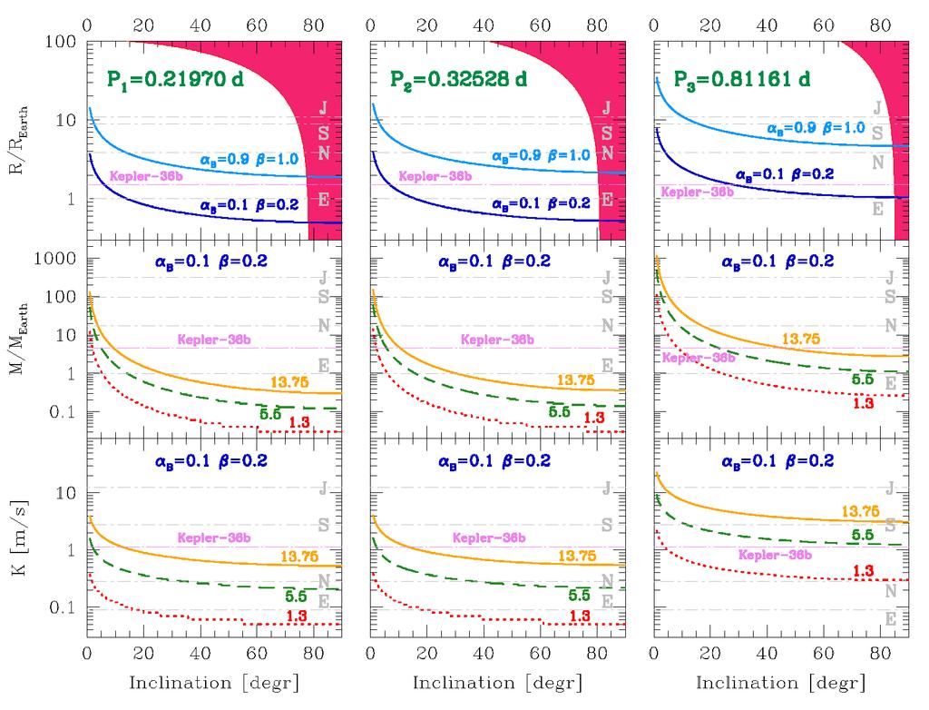 R. Silvotti et al.: Kepler detection of a new extreme planetary system orbiting the subdwarf-b pulsator KIC 10001893 Fig. 5.