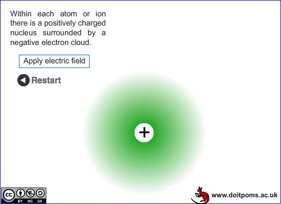 The constant of proportionality is called the atomic polarizability. For animations ctrl+click on the following link: http://www.doitpoms.ac.uk/tlplib/dielectrics/polarisation_mechanisms.php 13.2.