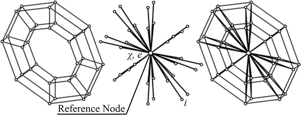 = 0, >0,, (9) <0, = 1 0 0 1 0 0. (10) The contact forces applied to the nodes of CEAC have opposite signs and, when closed CEAC, eliminate conditional entry interfaces of parts (Fig.