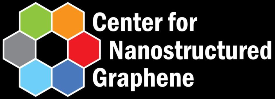 Quantum Transport in Nanostructured Graphene