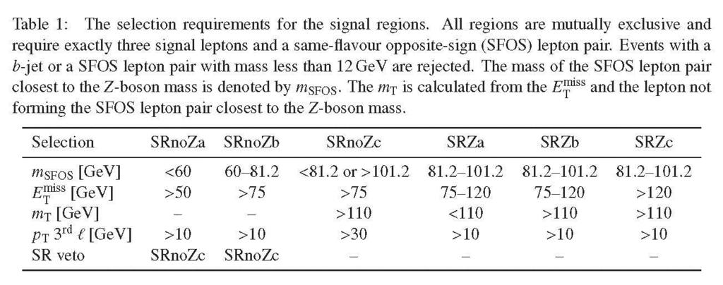 Trilepton Signal Regions (SRs) ATLAS-CONF-2013-035 CMS-SUS-12-022 e/m e/m/ h MET >
