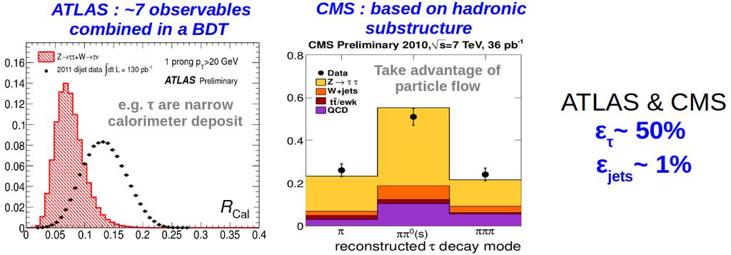 Key particles identification (1/2) Romain Madar