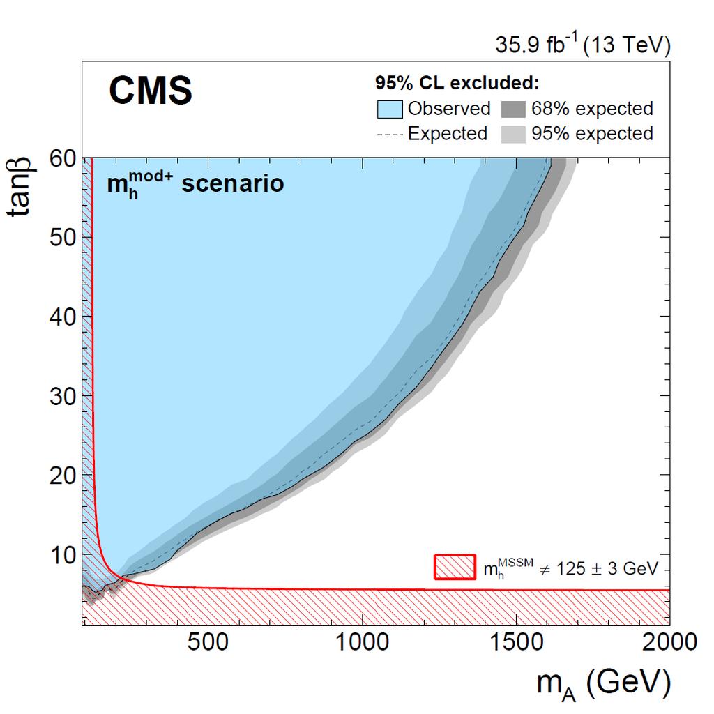 transverse mass MC normalized from CR