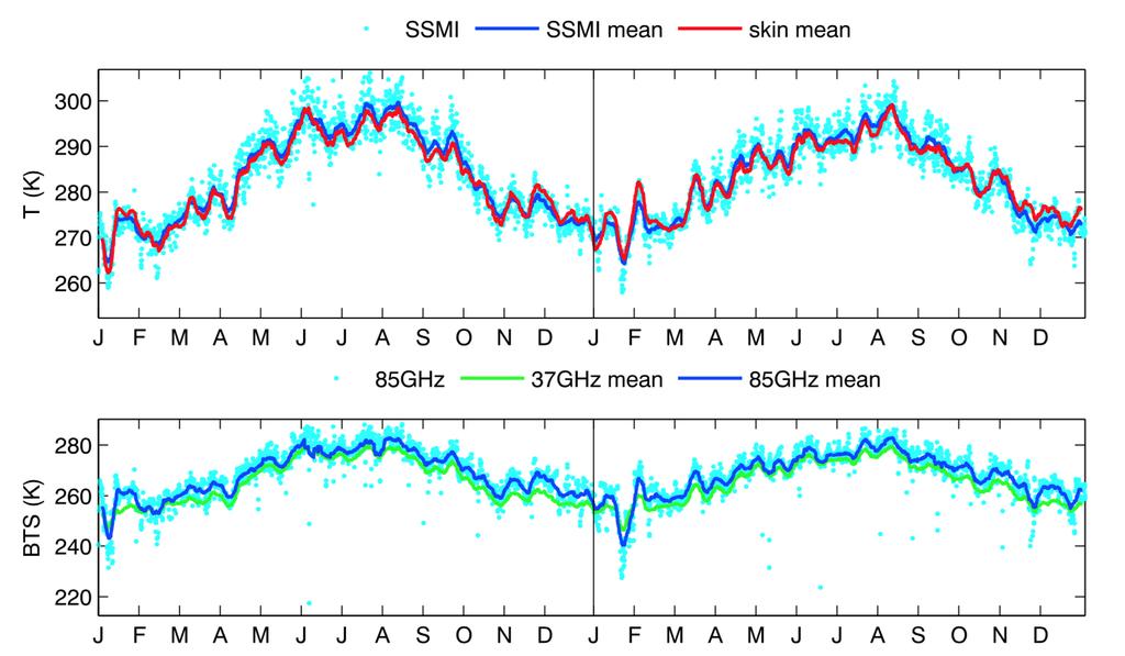 11 Comparisons SSM/I in situ SSM/I LST at