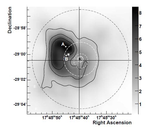 Spatial Localisation A. Lobanov The size of 43 GHz core in M87 as used in Acciari et al.