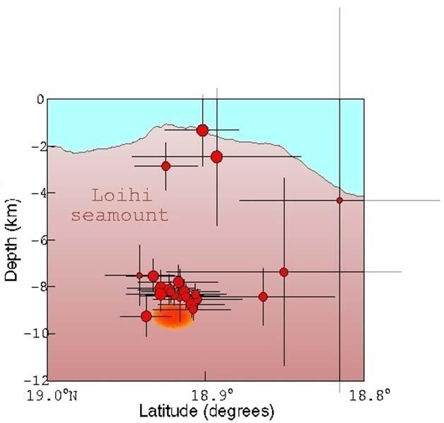 Hawaiian Submarine Volcanism Early Stages Rift Zone Submarine rejuvenation Loihi Preshield and Early Shield Stage Submarine Hawaiian