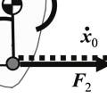 Hiroki Ozaki et al / Procedia Engineering 34 ( 22 ) 28 223 223 angle close to 9 degrees at the peak of the thigh s angular acceleration In other words the shank was accelerated by the energy produced