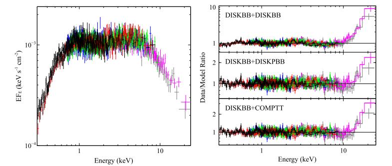 Holmberg II & IX ULX-like spectra Walton, Middleton, Rana, et al. (2015) Walton, Miller, Harrison, et al.
