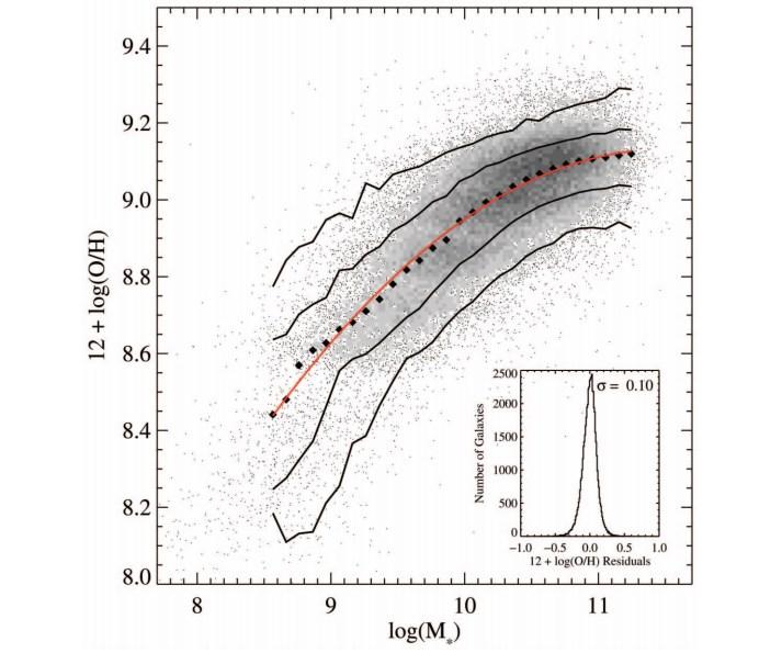 ULX prefer dwarf galaxies Walton, Roberts, Mateos, Heard (2011) Tremonti, et al.