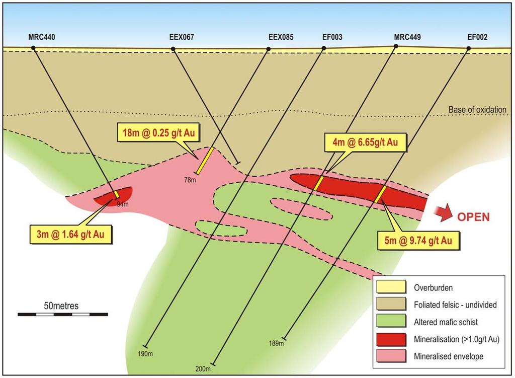 Mt Rankin Drilling East Edwards Find Prospect Historical drilling undertaken by Sons of Gwalia at the East Edwards Find Prospect had identified laterite and supergene gold mineralisation.