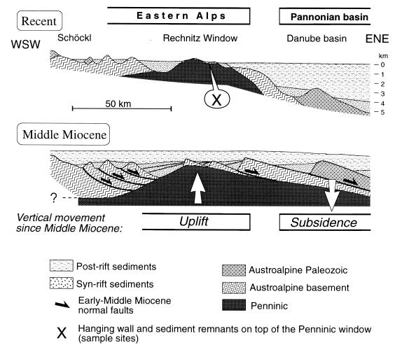 4/20 Study area: Miocene dynamics Bernstein Mts.