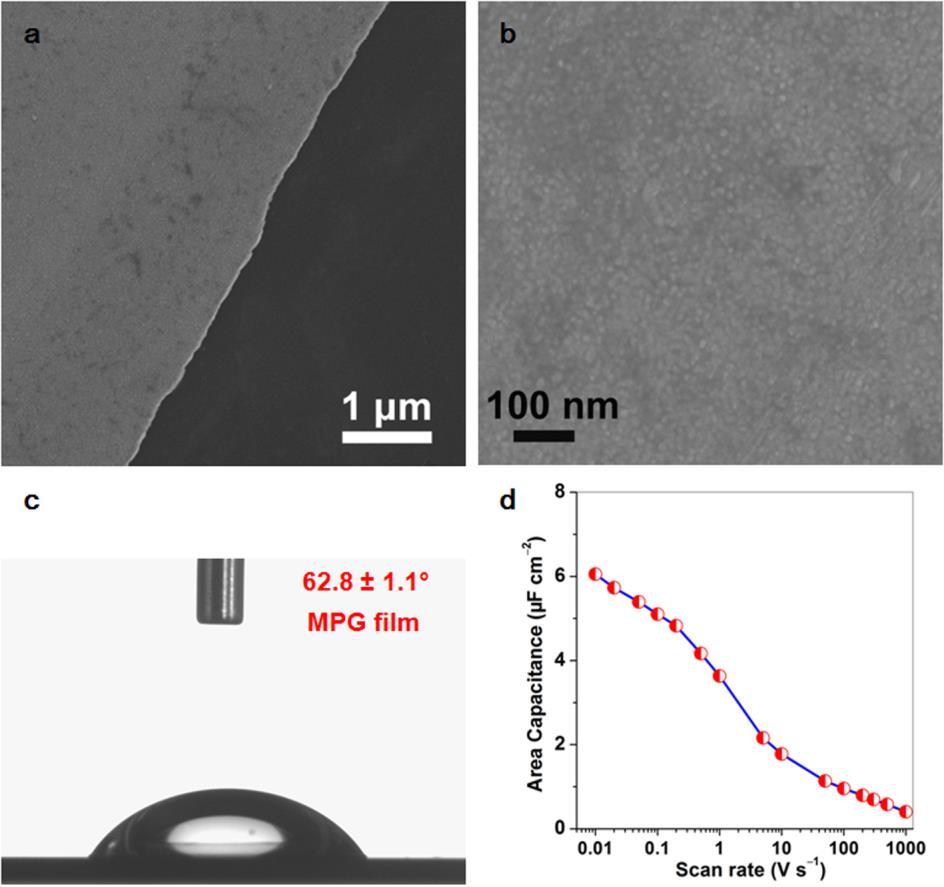 Supplementary Figure S22. The morphology and capacitance contribution of Au layer. (a) Low- and (b) high-magnification SEM images of the deposited Au layer on MPG film on silicon wafer.