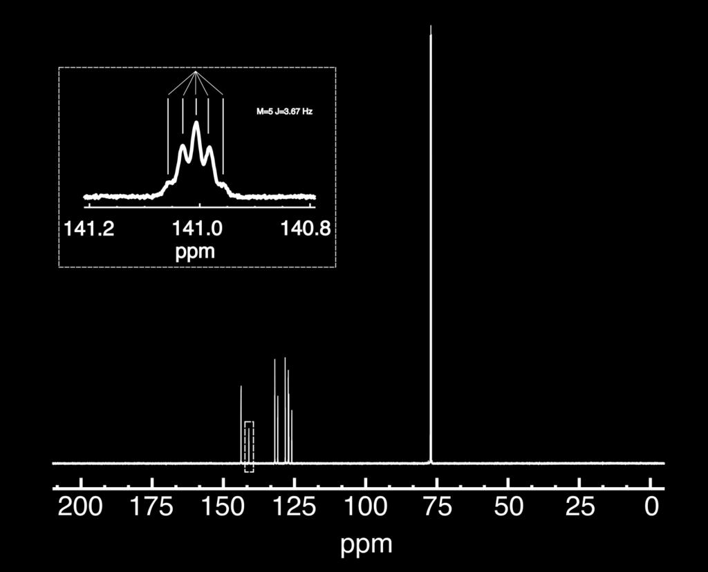Based on the spectral resolution, the 4-bond coupling is estimated to be smaller than 0.4 Hz. Singlet State Experiments The NMR experiments were performed on a 7.