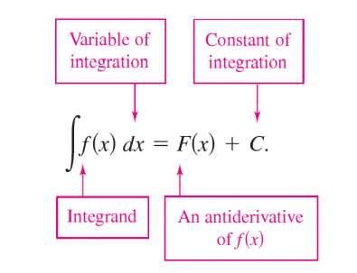 Page 54 Lecture 9 [ Antierivatives / The Definite Integral ] Antierivatives F(x) is antierivative of the function f(x) means, x F(x) = f(x) Ex: F(x) = 3x 4 is antierivative of f(x) = x 3 because x