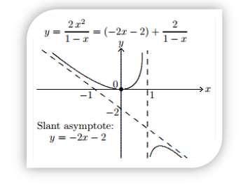 3- Slant Asymptote For a rational function Page 5 For a rational function f(x) = P(x), where the egree of P(x) is greater than the egree of Q(x), Q(x) then using long ivision to obtain f(x) = P(x)