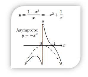 Asymptotes of Graphs of Rational Functions Let f(x) = P(x) Q(x) = a nx n +a n x n + +a x+a b m x m +b m x m + +b x+b ; a n, b m be a rational function.