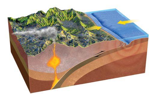 Most earthquakes happen at or tectonic plate boundaries. tectonic plate boundaries, builds up from tectonic plates,, or past each other.