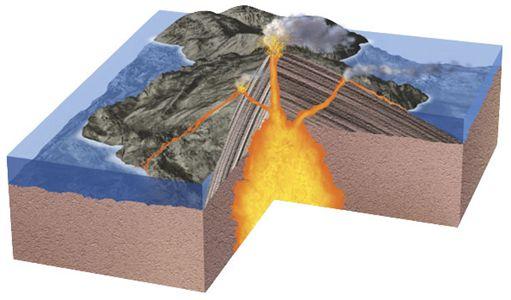 is magma that has reached Earth s surface. Lava and ash erupt from a, or an opening of a volcano.