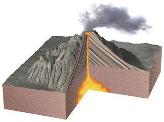 flows and pyroclastic material.