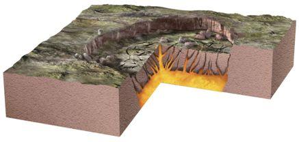 When the magma chamber empties, the roof of the chamber can collapse, leaving a large basin-shaped depression called a.