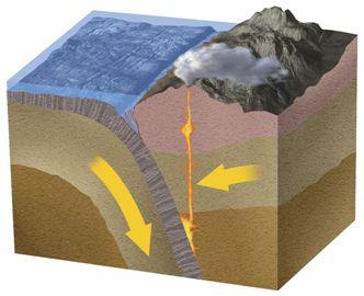 Magma at convergent boundaries has a concentration of fluids, which form bubbles. Because the magma has a high, the bubbles escape easily.