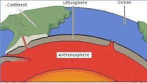 The physical layers are the lithosphere, asthenosphere, mesosphere, outer core,