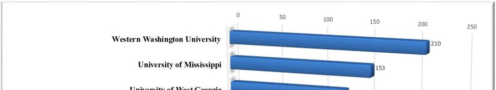 ASBOG Top Universities Top 12
