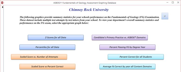 ASBOG Curriculum Performance Assessment Tool (CPAT) More than 70% of all candidates taking the