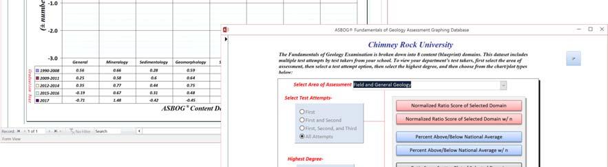 ASBOG Curriculum Performance Assessment Tool (CPAT) Z-Scores (le ) can be used to show the sta s cal performance of candidates