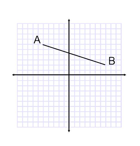 6. Draw the perpendicular bisector on the graphs. a. b. 7. Write the equation of the perpendiculars that you drew in the previous question. a. Equation : _ y.5 = ( x 5) b. Equation: y 4 = ( x ) 8.