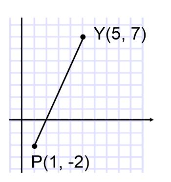 Given the points T(, -), R(4, 4), L(, -), P(6, -), determine whether lines CS and KP are parallel, perpendicular or neither.
