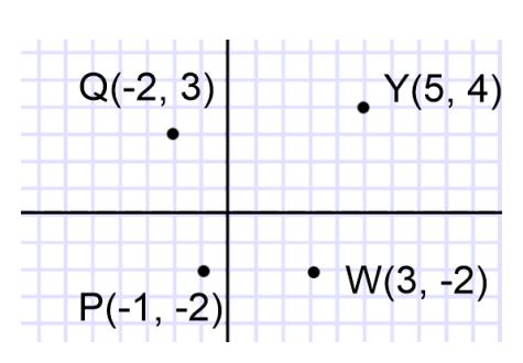 = c (e) Find the distance of WY. 6 + 4 = c 6 + 6 = c 5 = c 7. = c 6. Refer to the points on the graph below. Determine whether segments QW and PY are parallel, perpendicular or neither.
