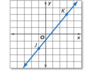 Slope and Equations of Lines Warm Ups Learning Objectives I can determine