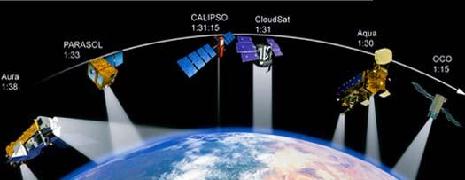 CloudSat/CALIPSO/EarthCare Meeting- 2008 A-Train: 28th April 2006 Global data CloudSat: Cloud profiler radar 94GHz CALIPSO: Cloud profiler lidar 532, 1064nm + Infra Red Imager AQUA: radiometers