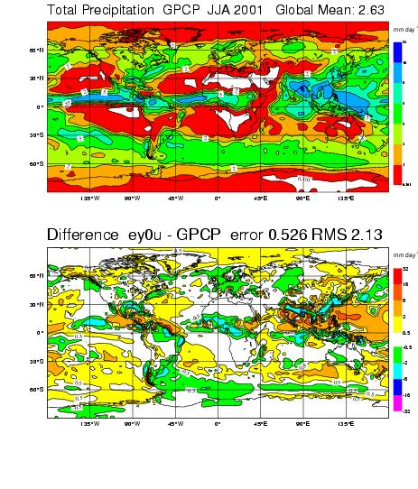 Precipitation validation with CloudSat (in collaboration with Graeme Stephens) Model overestimates frequency of low precipitation rates (< 1 mm/hr)