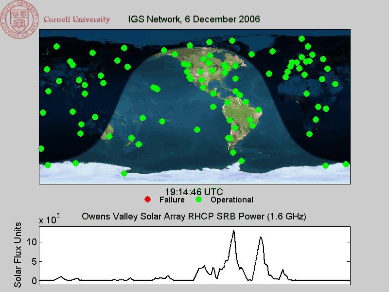 Solar Flare (Radio Burst) Impact on GPS 6 Dec 2006 GPSOC at Schriever AFB