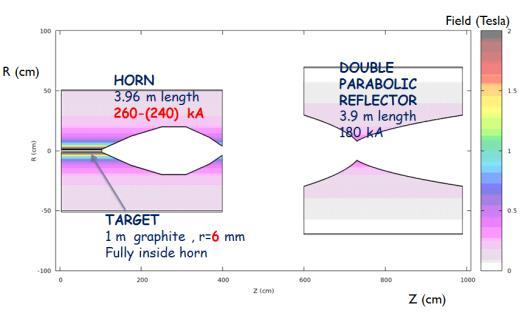 CENF: Neutrino beam optimisation FLUKA multi-parameter optimisation 5 GeV pion focusing central n m energy ~1.