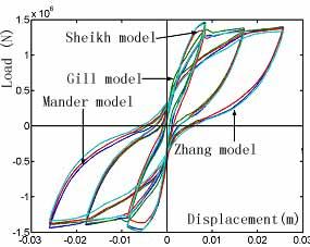 (4) Simulative results of the Mander model and the Sheikh model are comparatively satisfactory, and those of the Zhang model and the Gill model have been destroyed at high ductility.