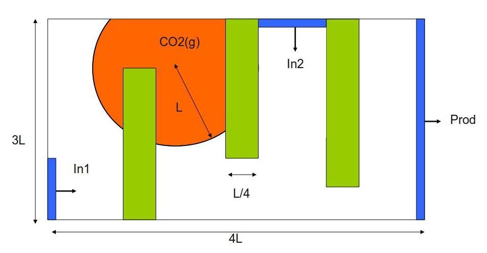 CO 2 sequestration: a synthetic model Minimal chemical system that still looks like realistic for CO 2 storage Dissolution of CO 2 in water, dissolution of calcite.