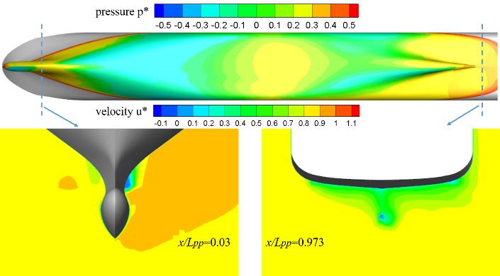 Figure 13. Pressure distributions on the bottom of DTC and velocity distributions on two slices in simulation case E(h/T = 1.5) Figure 11.