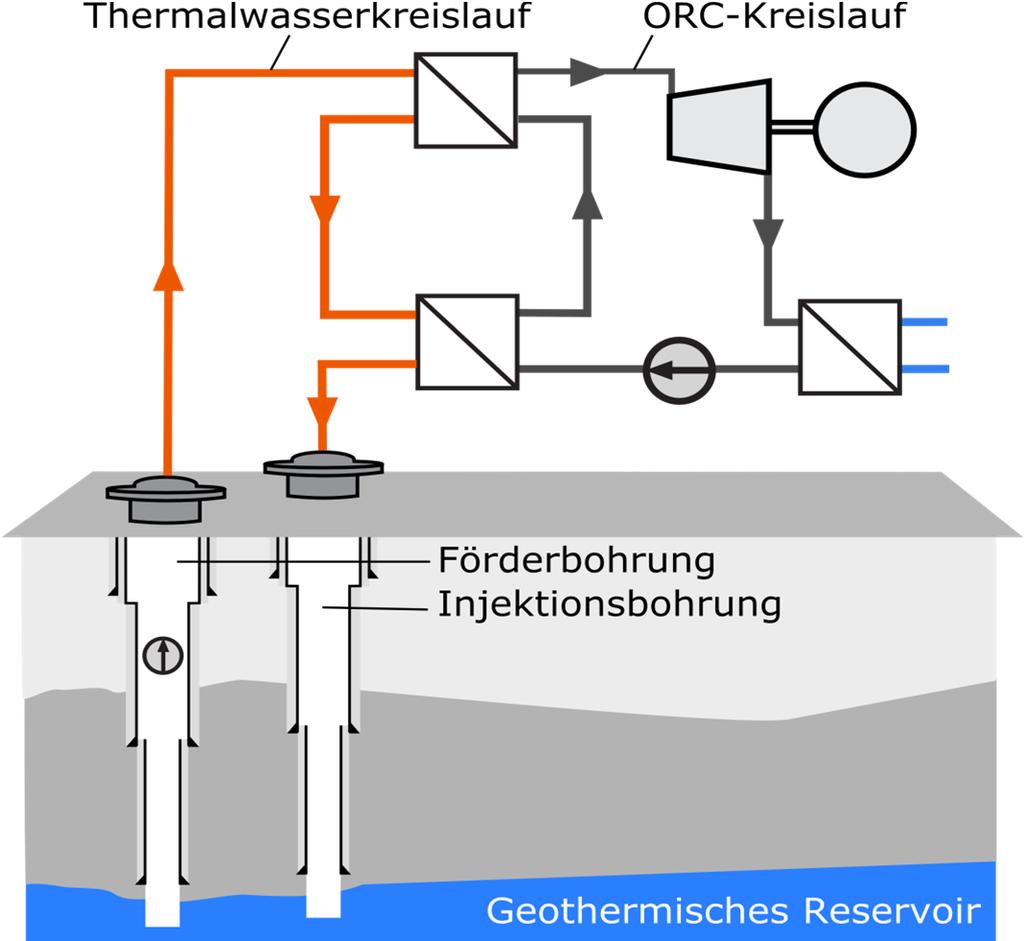 Geothermal technologies Conditions Limited