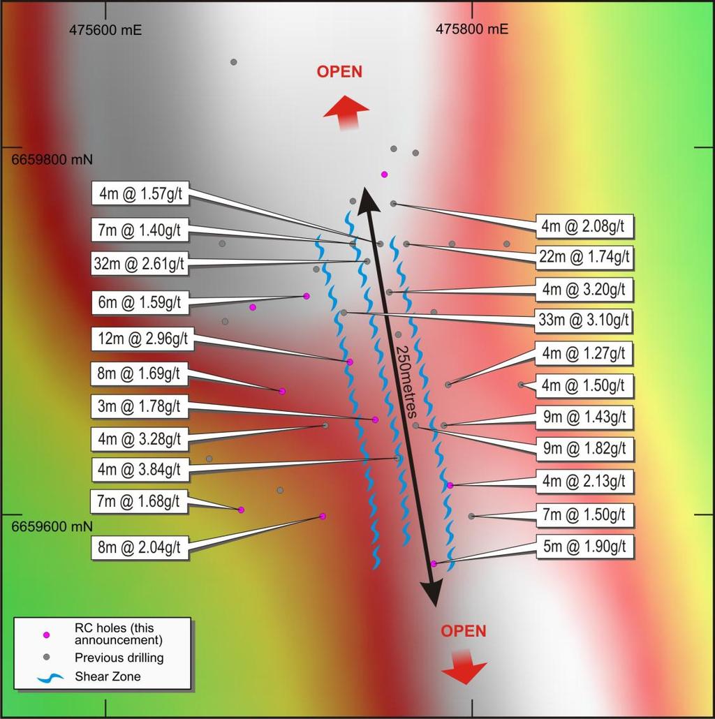 Kirgella s Gift, Pinjin Gold Project Multiple zones of shallow mineralisation 95% of drill holes intersect +1g/t Results included: 33m @ 3.10g/t Au from 51m 32m @ 2.61g/t Au from 13m 12m @ 2.