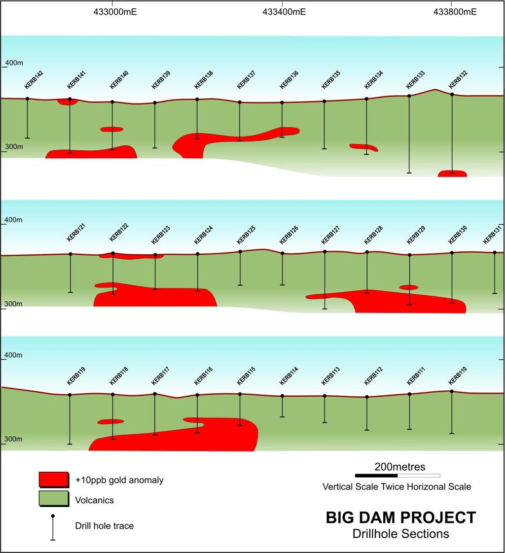 Big Dam Prospect Coherent bottom of hole