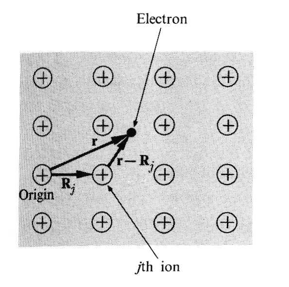 The first term represents the interaction with the ion cores, and given by V ( r) v ( r R ) i j i j Since electron-electron interaction is very weak and has some difficulties to be calculated, the