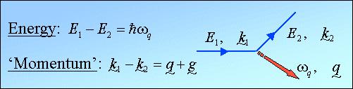 * The number of phonons is given by Bose-instein distribution: n This number depends on temperature, at T0 n0.