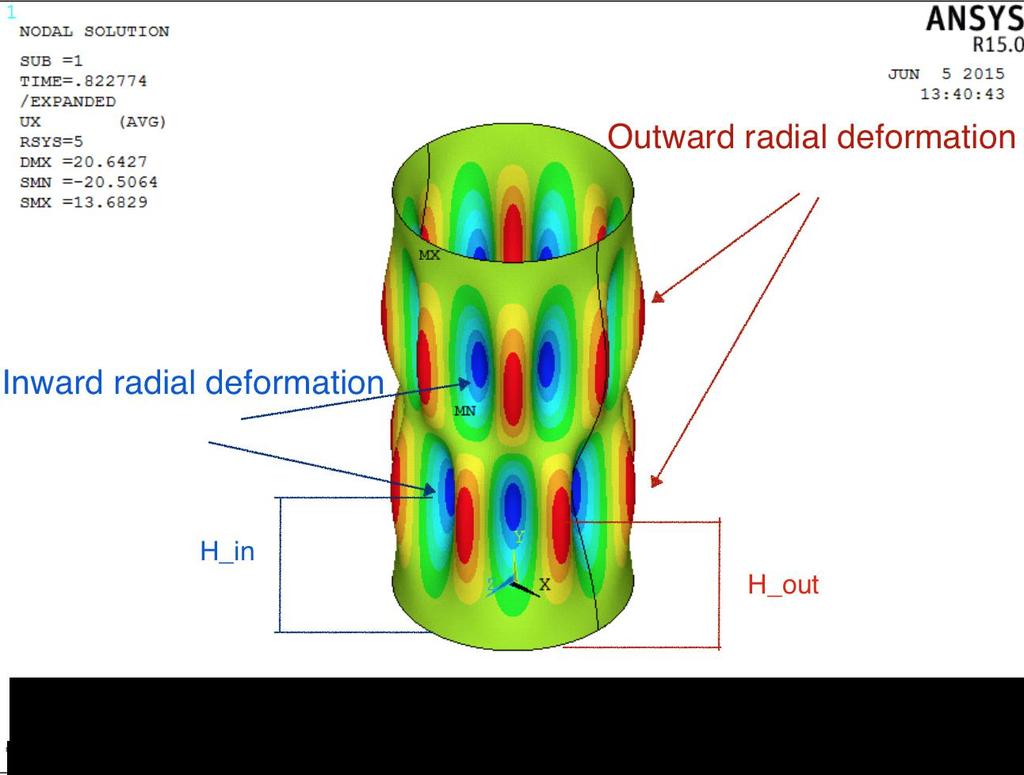 22 CHAPTER 3. MODEL DEVELOPMENT Figure 3.4: Example of a load - relative height of max radial deformation (inward & outward) (LP-120: Cylinder, R=2500mm, H=10000mm, t=10mm, E=210000MPa, ν=0.